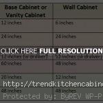 Standard-Kitchen-Cabinet-Sizes-Chart