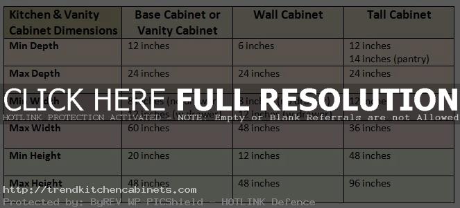 Standard Kitchen Cabinet Sizes Chart Standard Kitchen Cabinet Sizes for Various Kitchen Renovations